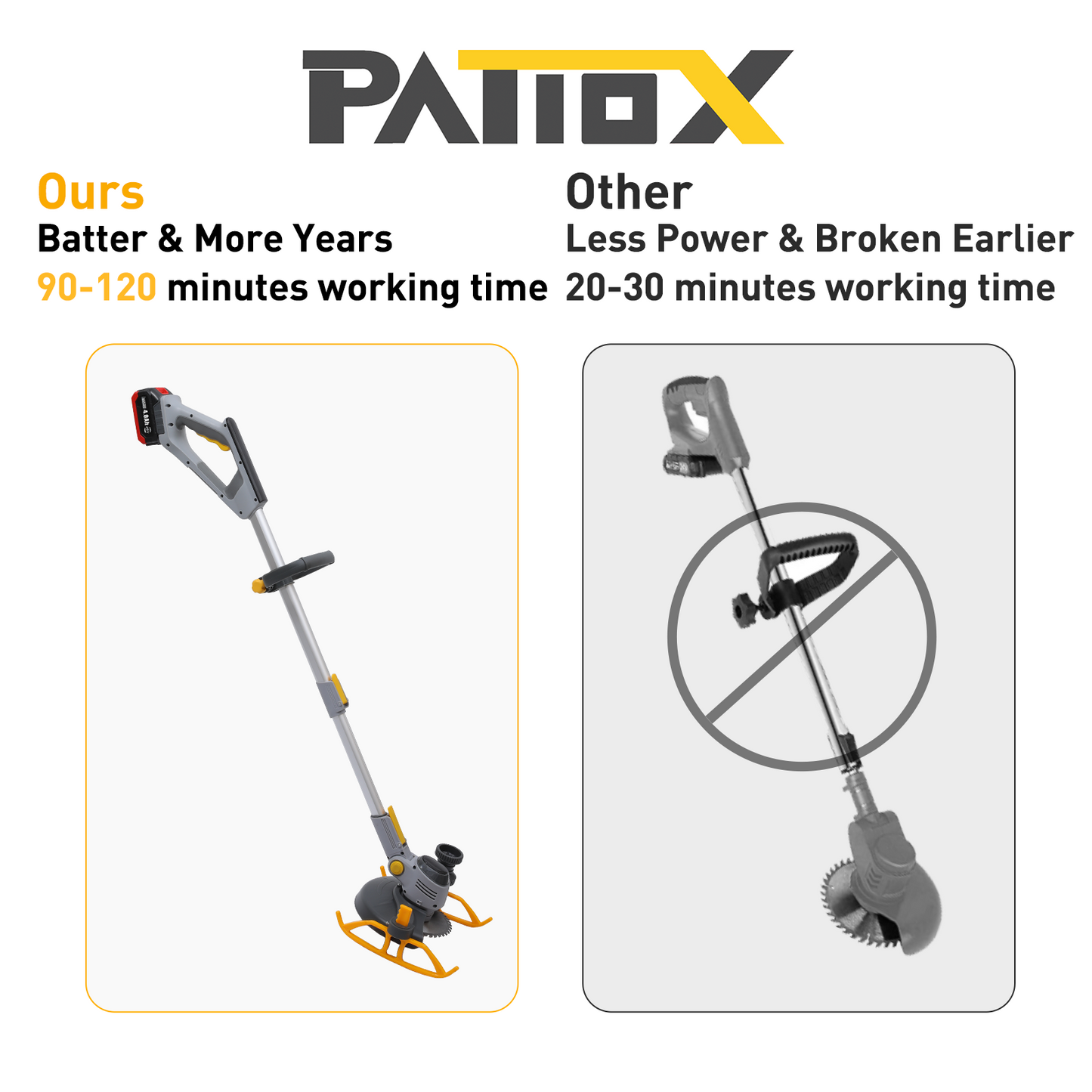 PATIOX Electric Weed Wacker Battery Powered Hand Hold String Trimmer with Blade 4.0 Ah One Battery